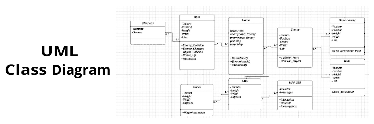 Yigovia UML Class diagram